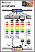 Colour Code Icon