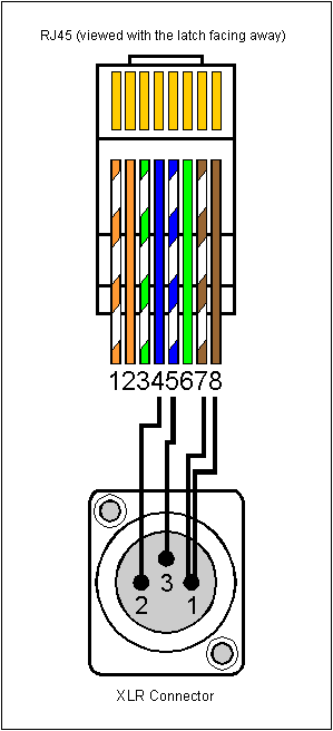 Rj-45 Connector Wiring Diagram Collection